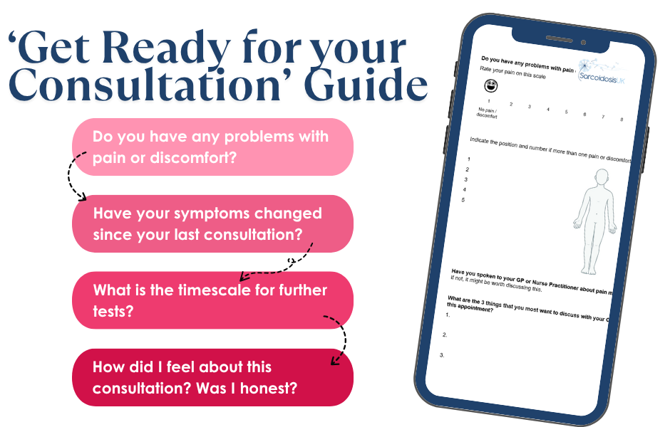 Get ready for your consultation