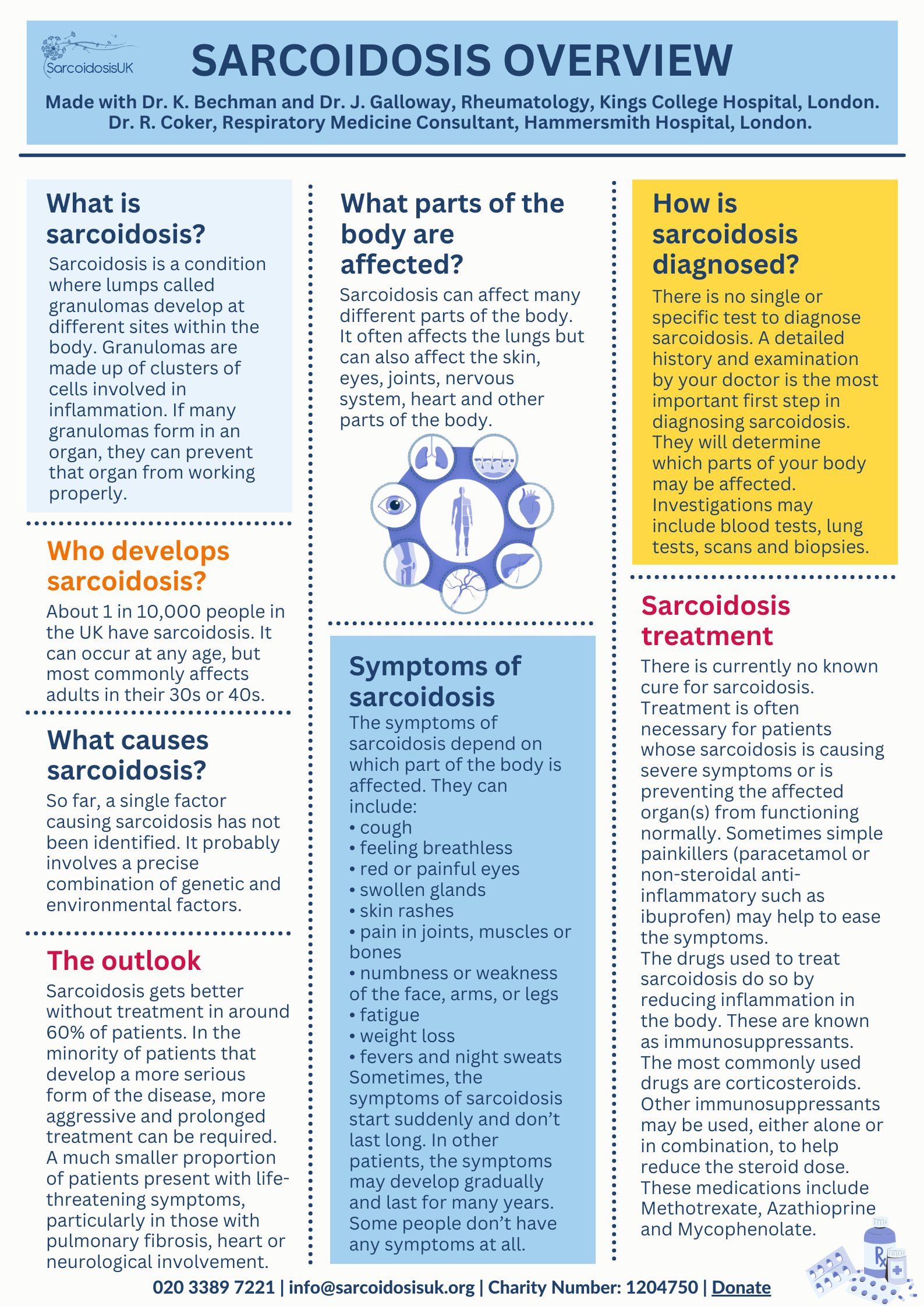 Sarcoidosis overview factsheet